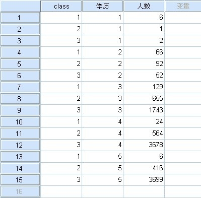 spss 人口预测_...下面这两张图,推测一下SPSS的研究人员是怎么想的(2)